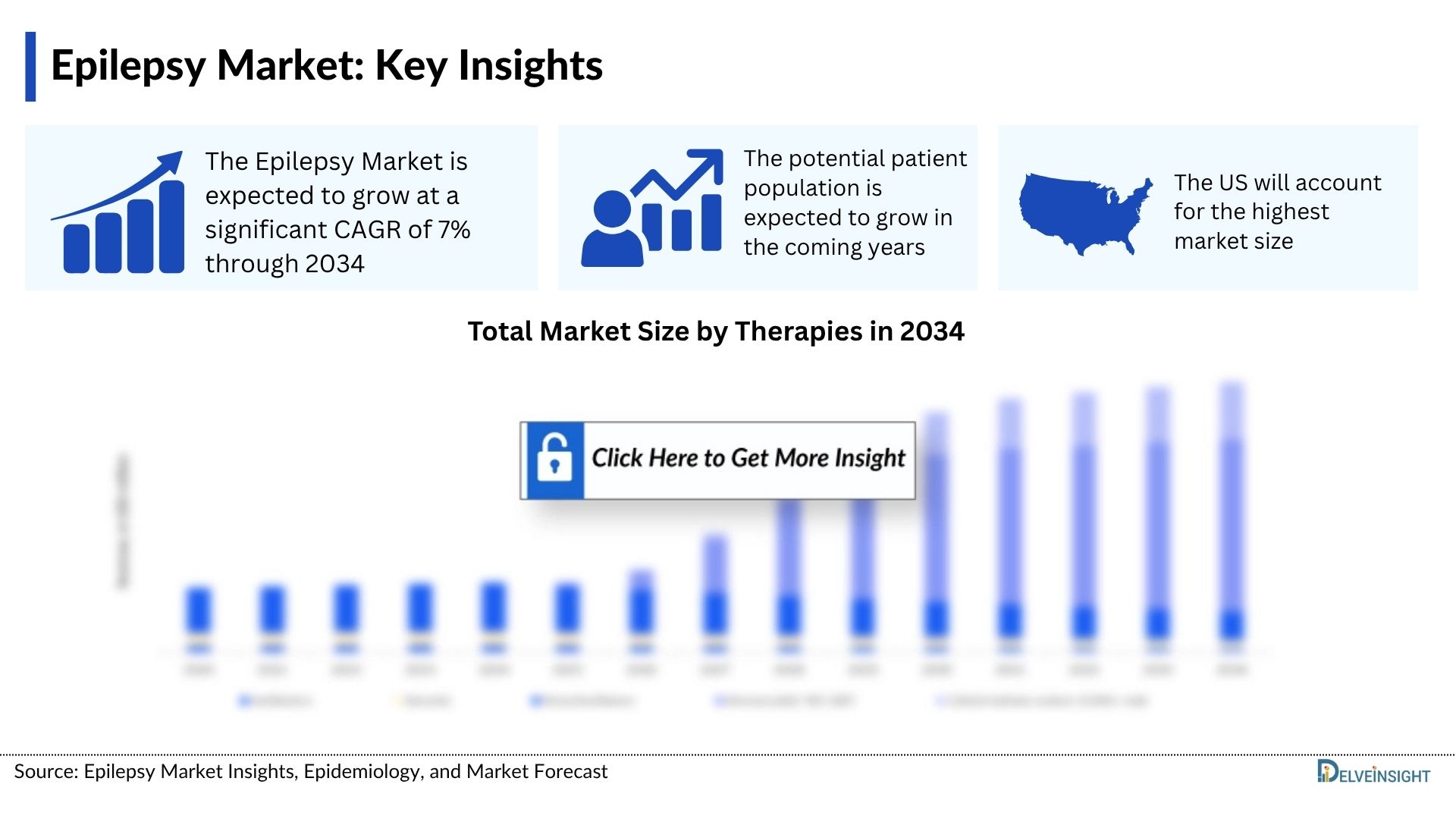 Epilepsy Market